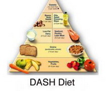 What Is The DASH Diet?